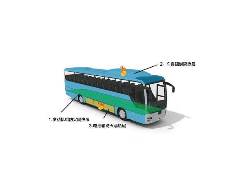 某新能源汽車隔熱